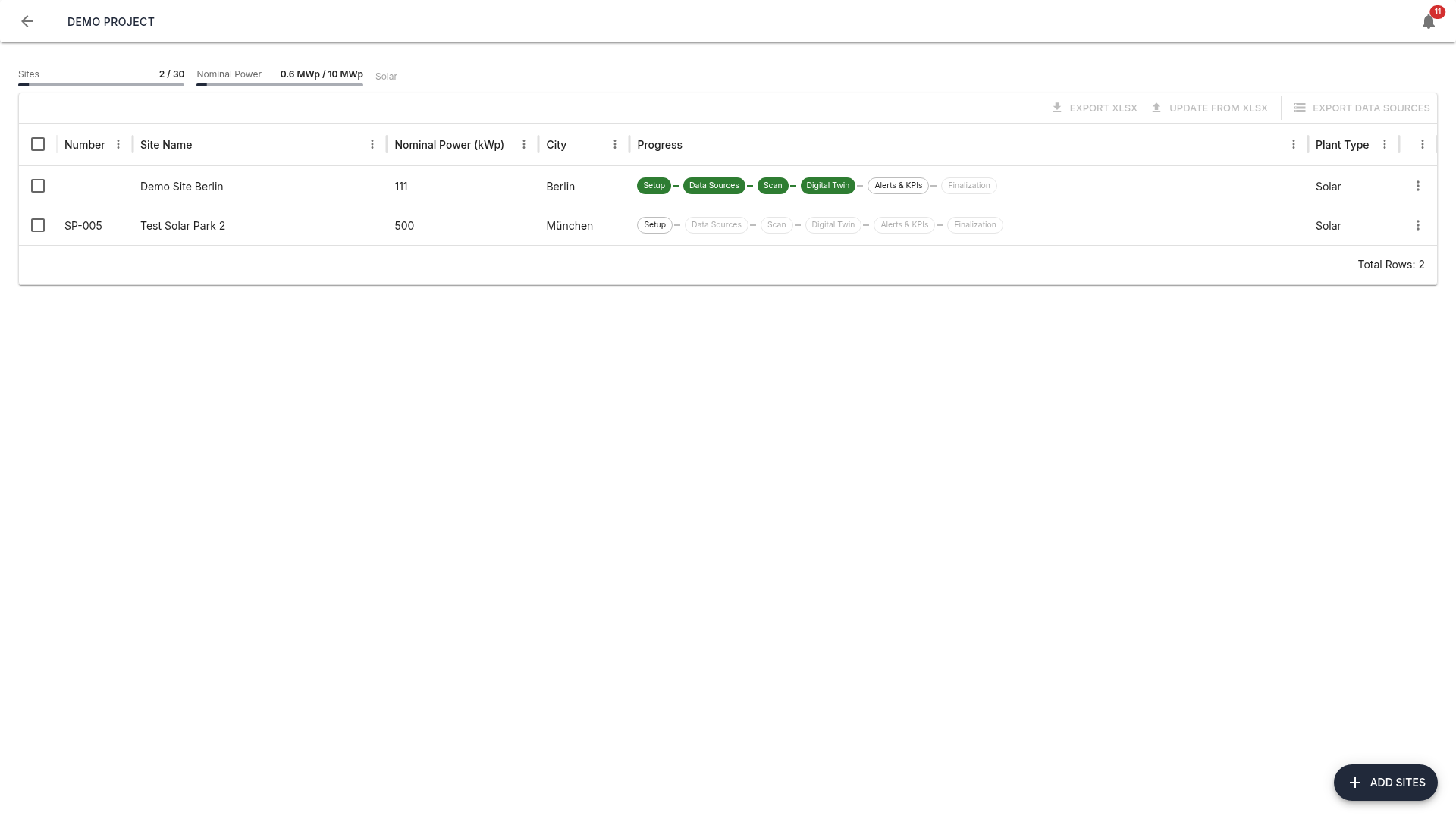 Site overview