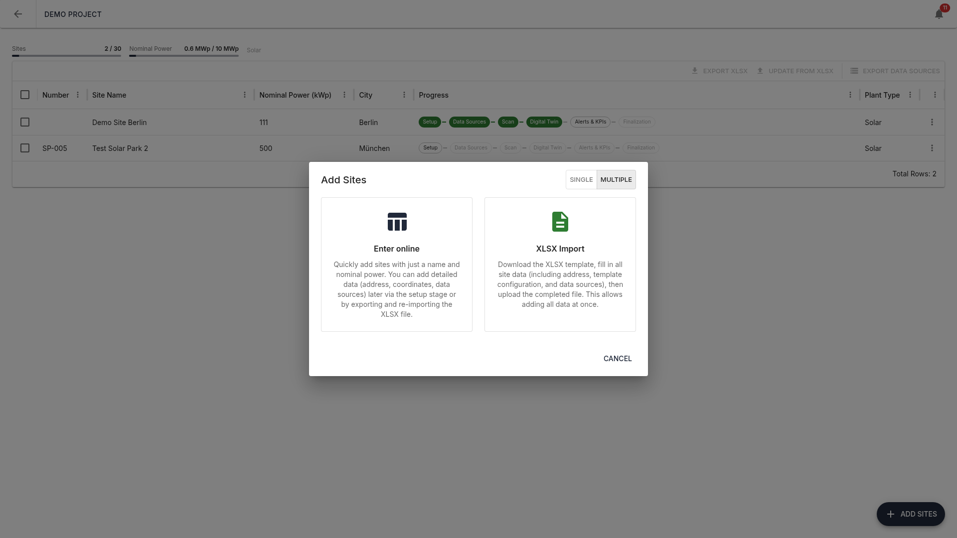 Multiple sites